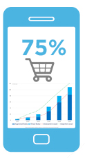 increase mobile purchase ecommerce store