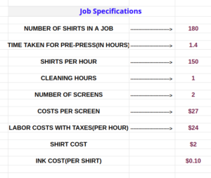 screen printing job specification