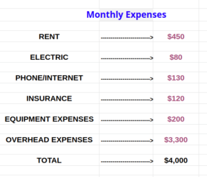 monthly expenses in Screen Printing