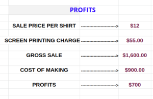 screen printing profits