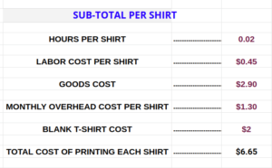 cost per t-shirt in screen printing