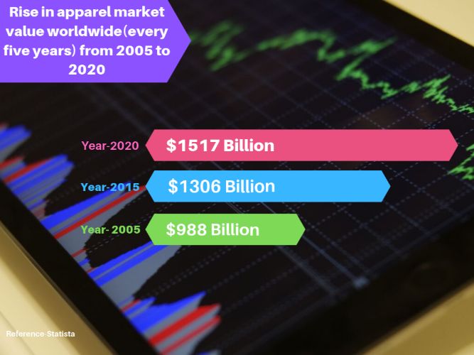 Product Customization Tool Is Trending