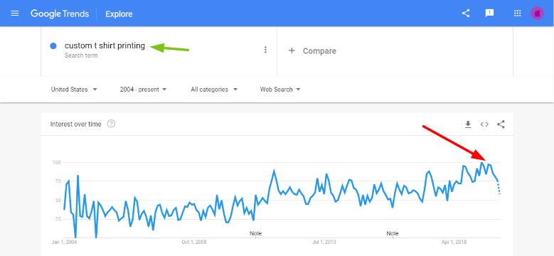 Google Search Trends for custom t-shirt printing